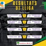 Resultats de la jornada